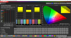 Fidelidad del color (modo de pantalla 'AMOLED cinema': espacio de color objetivo P3)