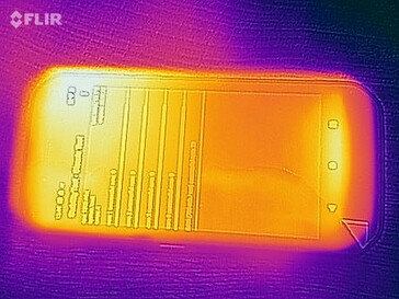 Distribución del calor (frente)