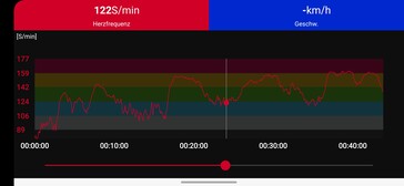 Amazfit Band 7 frecuencia cardiaca