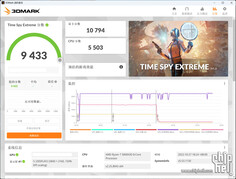 RTX 4080 12 GB 3DMark Time Spy Extreme. (Fuente de la imagen: Chiphell)