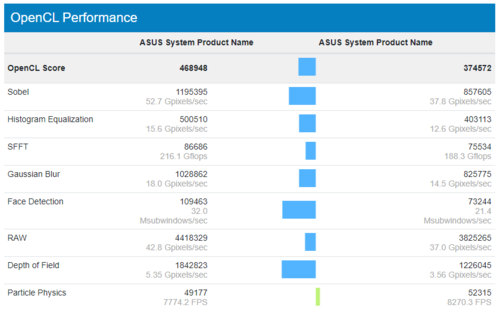 (Fuente de la imagen: Geekbench)