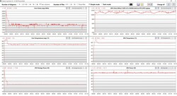 Prueba de esfuerzo (Prime95 + FurMark)