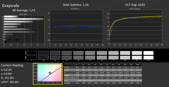 Calman ColorChecker: DCI-P3 - escala de grises - calibrado