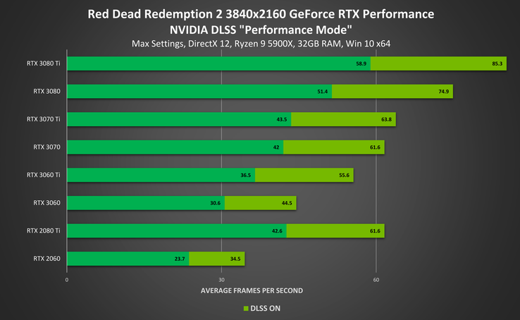 (Fuente de la imagen: NVIDIA)