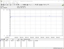 Consumo de energía del sistema de ensayo (FurMark PT 131%)