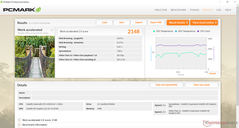 PCMark 8 Work Accelerated