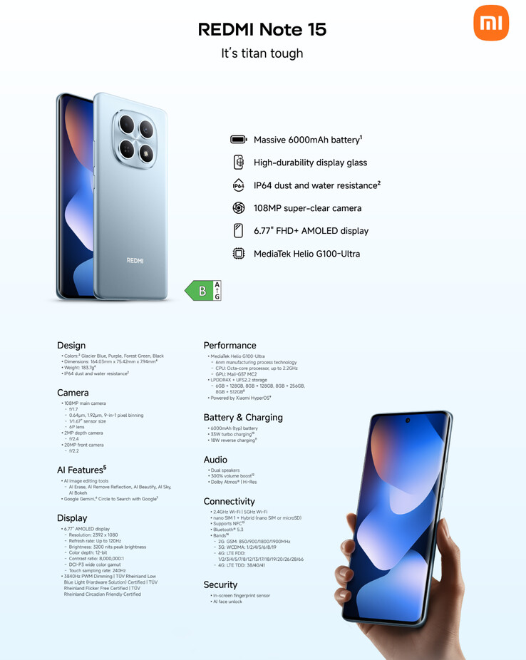 (Fuente de la imagen: Xiaomi)