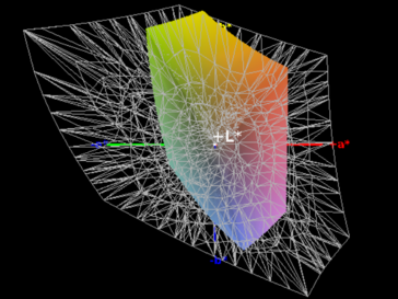 Cobertura del espacio de color (AdobeRGB) - 38%