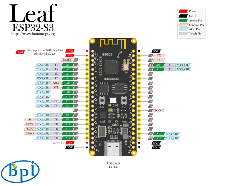 (Fuente de la imagen: Banana Pi)