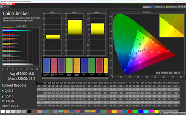 Precisión de color (espacio de color sRGB)