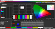 Espacio de color (modo de color Normal, temperatura de color cálido, espacio de color de destino sRGB)