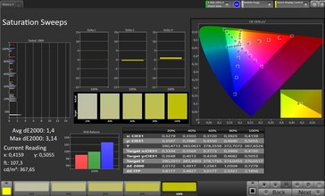 Saturación del color (perfil: estándar, espacio de color de destino: sRGB)