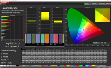Precisión de color CalMAN (Espacio de color objetivo sRGB) - Perfil: Cálido