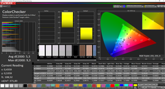 CalMAN: ColorChecker - sin calibrar