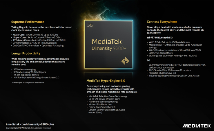 Especificaciones de MediaTek Dimensity 9200+ (imagen de MediaTek)