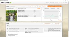 PCMark 8 Work Accelerated