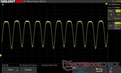 50% de luminosidad: PWM 359,32 Hz