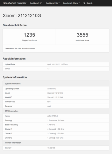 (Fuente de la imagen: Geekbench)