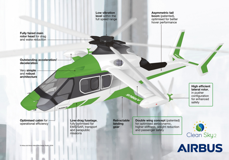 Airbus Racer. (Imagen: Airbus)