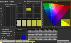 CalMAN: Saturación de color (calibrado)