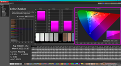 ColorChecker antes de la calibración