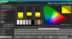 ColorChecker pre calibrado