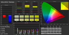 saturación antes de la calibración