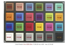 Medición de la precisión del color del Vivo X300 Ultra durante nuestra revisión
