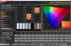 ColorChecker - una precisión de color mediocre