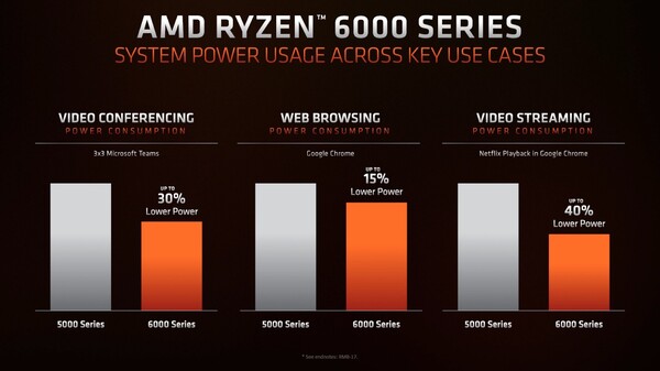 (Fuente de la imagen: AMD)