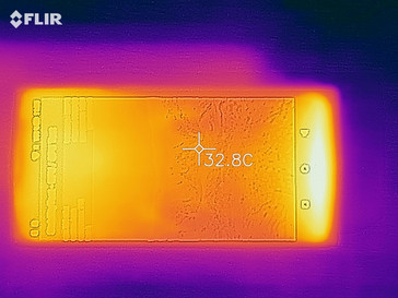 desarrollo de calor - top