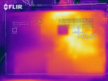 Carga del mapa de calor (abajo)