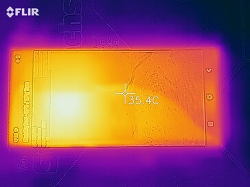 Mapa de calor de la parte superior del dispositivo bajo carga sostenida