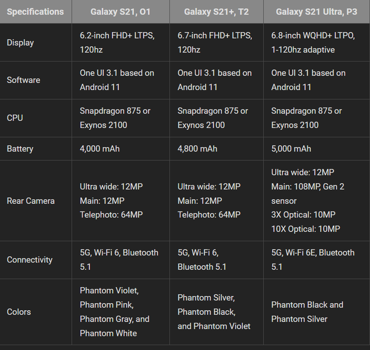 Más posible Galaxy S21 especificaciones de la nueva filtración. (Fuente: Android Policía)