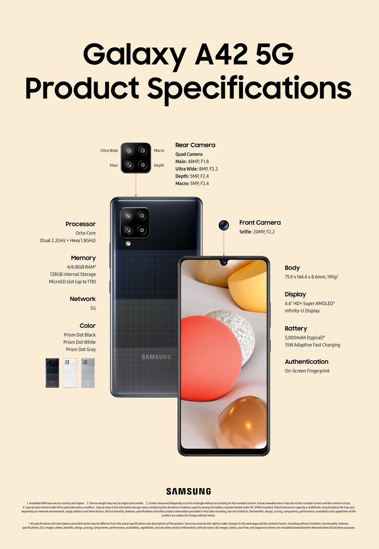 Especificaciones del Samsung Galaxy A42 5G. (Fuente de la imagen: Samsung vía SamMobile)