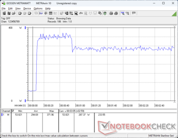 Prime95+FurMark tensión iniciada en la marca 10s