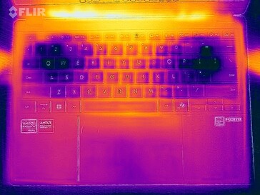 Prueba de estrés con mapa de calor (arriba)