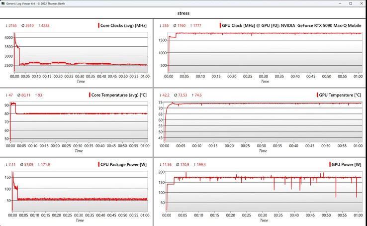 Prueba de estrés de datos de CPU/GPU