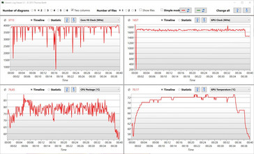 Prueba de estrés de Witcher 3 Ultra: NO Cool Boost, NO GPU turbo