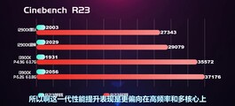 Resultados de Cinebench R23. (Fuente: EJ Hardware en Bilibili)