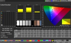 Precisión del color con CalMAN: pantallas para exteriores