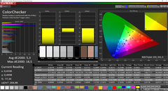 CalMAN: ColorChecker - sin calibrar