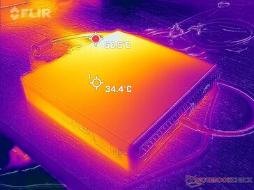 Prime95+Tensión FurMark (frente)