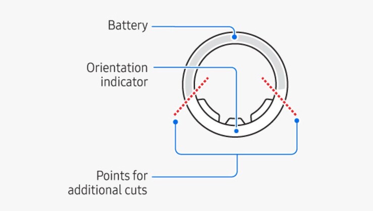 El anillo Samsung Galaxy puede cortarse en dos en caso de emergencia, pero debido a la aleación de titanio, se necesitan herramientas especiales. (Fuente de la imagen: Samsung)