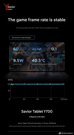 120-minute 3D-turn mobile game benchmark (Fuente de la imagen: Lenovo - machine translated)