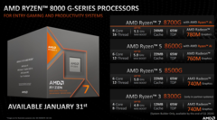 AMD ha anunciado cuatro nuevas APU de sobremesa (imagen vía AMD)