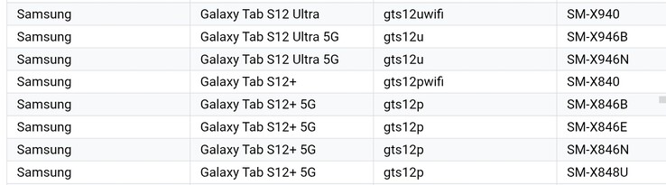 Los modelos S12+ y S12 Ultra tal y como aparecen en la lista de dispositivos compatibles con Google Play
