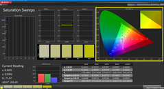 Saturación (calibrada)