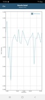 Prueba de la batería del GFXBench