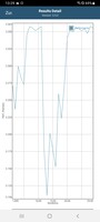 GFXBench: T-Rex (OpenGL ES 2.0)